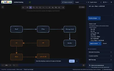 Dark mode, Hindi diagram